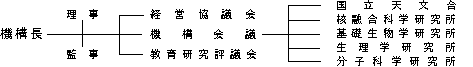 自然科学研究機構