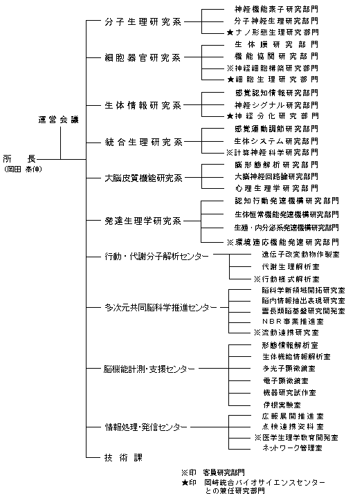 生理学研究所