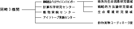 岡崎共通研究施設