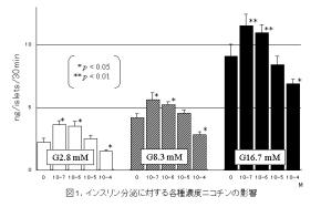 $B?^(B1$B!!%$%s%s%9%j%sJ,Hg$KBP$9$k3F<oG;EY%K%3%A%s$N1F6A(B