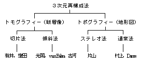 3$B<!85:F9=@.K!(B