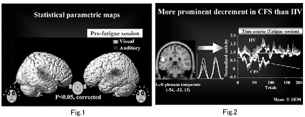 Figure1