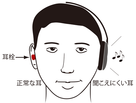 突発 性 難聴 治し 方