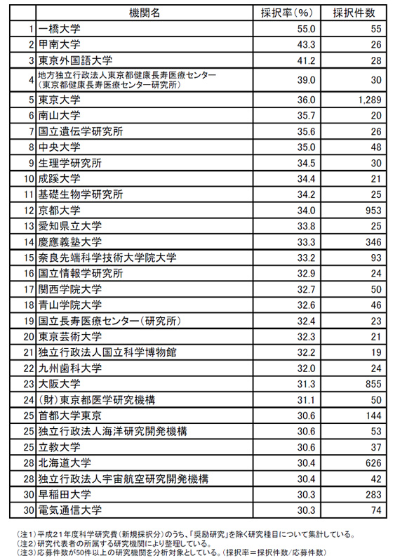 ranking2009.jpg