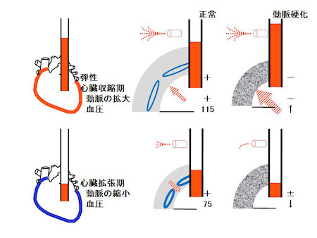 fig.1