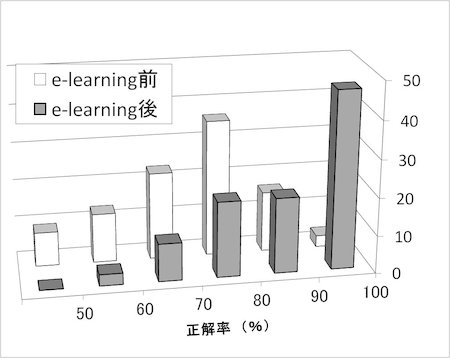 fig.2