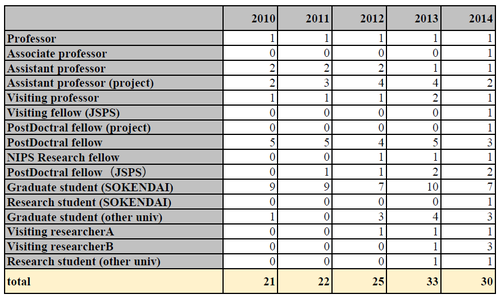 member2010-2014.png