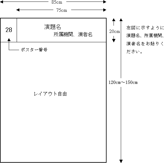 ポスター形式