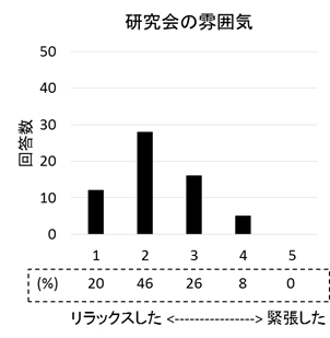 食欲・食嗜好研究会2016