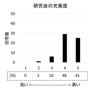 食欲・食嗜好研究会2016