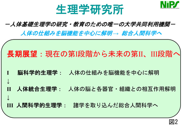 人体基礎生理学の研究・教育のための唯一の大学共同利用機関