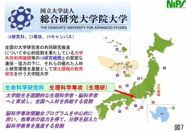 総合研究大学院大学生命科学研究科生理科学専攻としての大学院教育