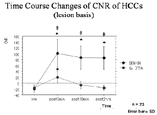 Figure1