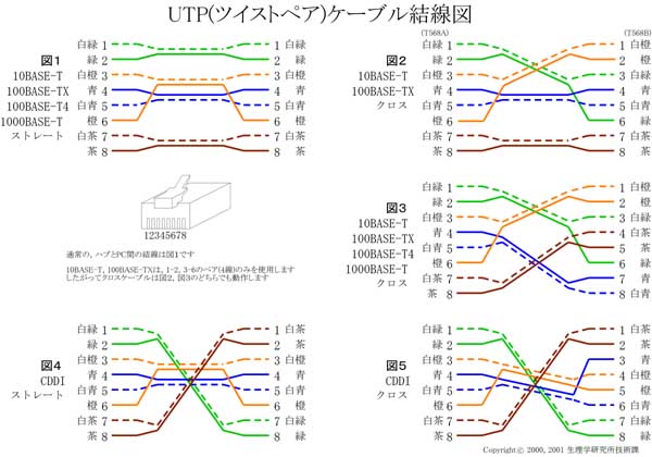 TPの結線図