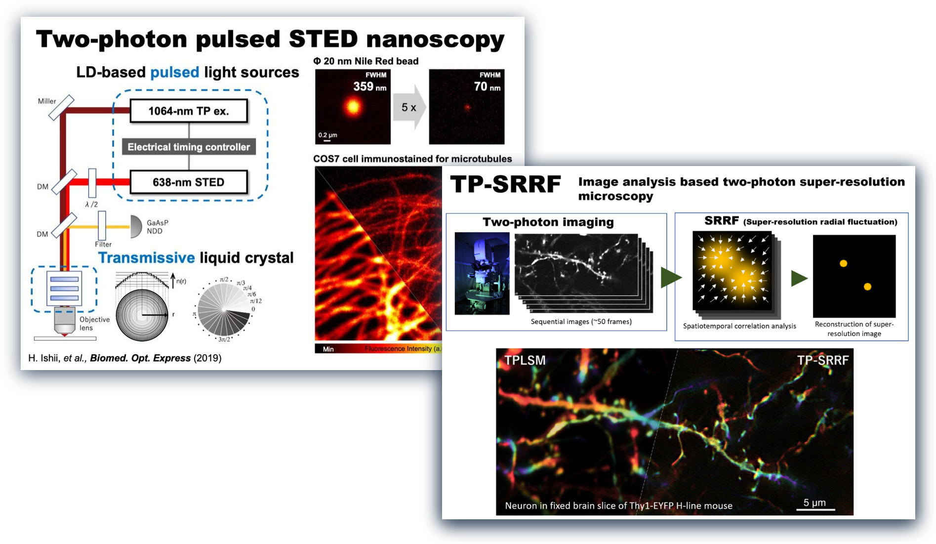 Super-resolution microscopies