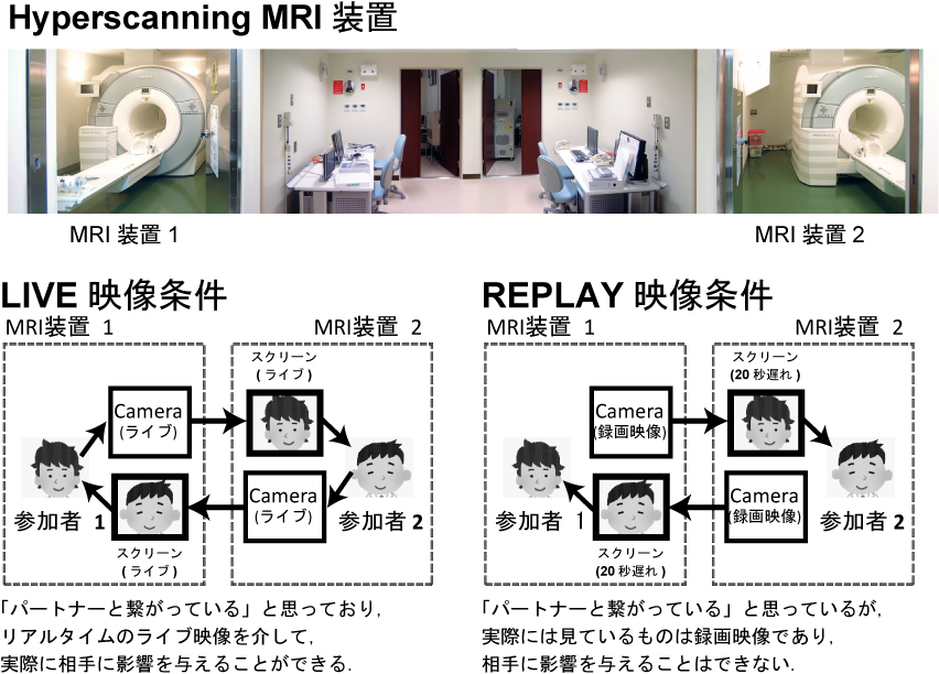 20190305NIPSresearch_visualAbstract_R1.jpg