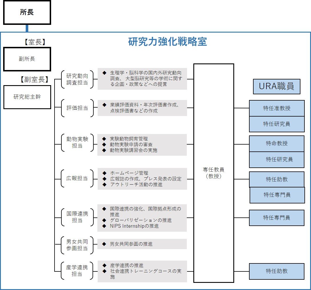 図_和文_研究力強化戦略室2024-3-16_久保_240316_081908.jpg