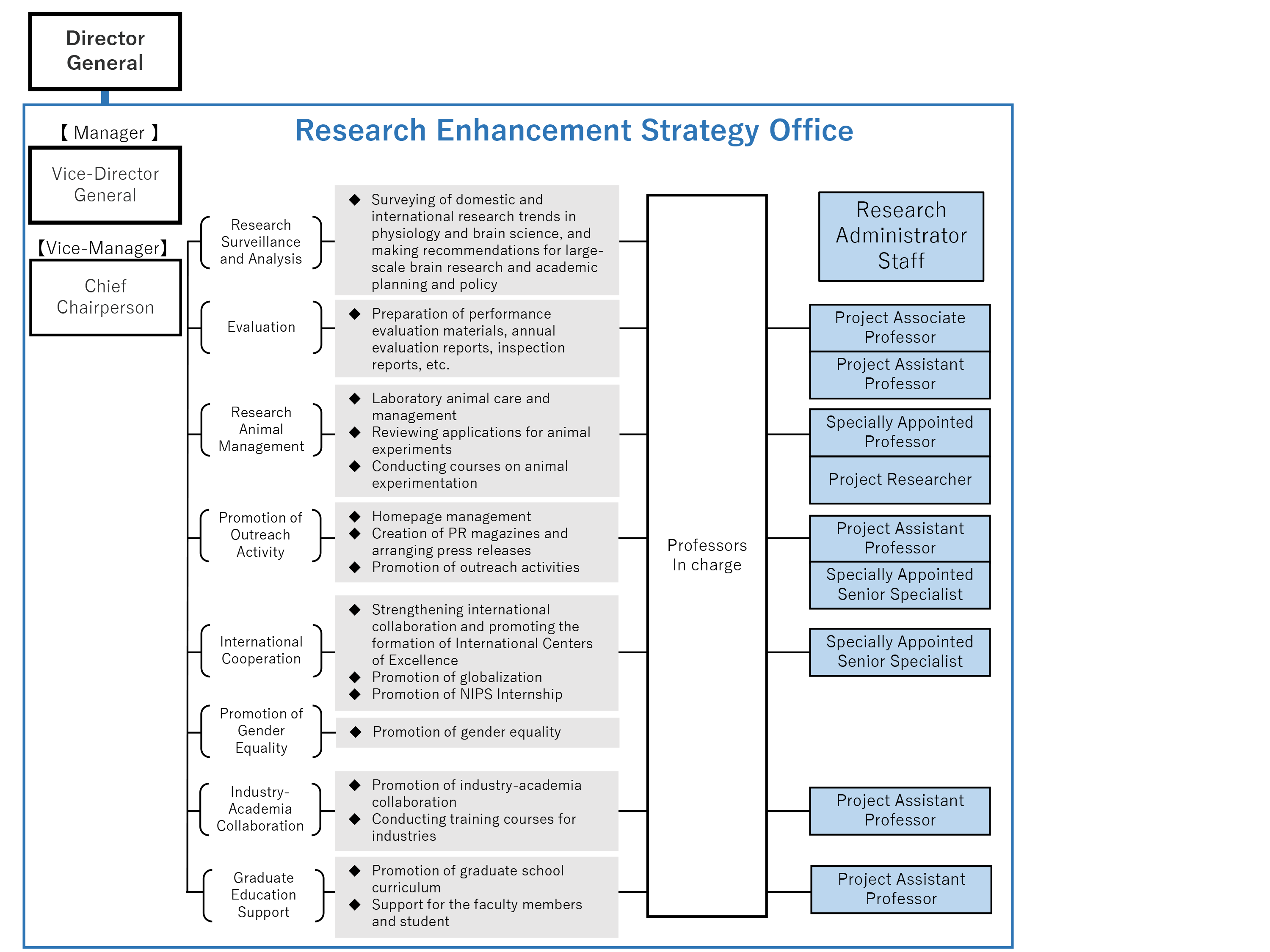 ResearchEnhancementStrategyOffice2026_eng.png
