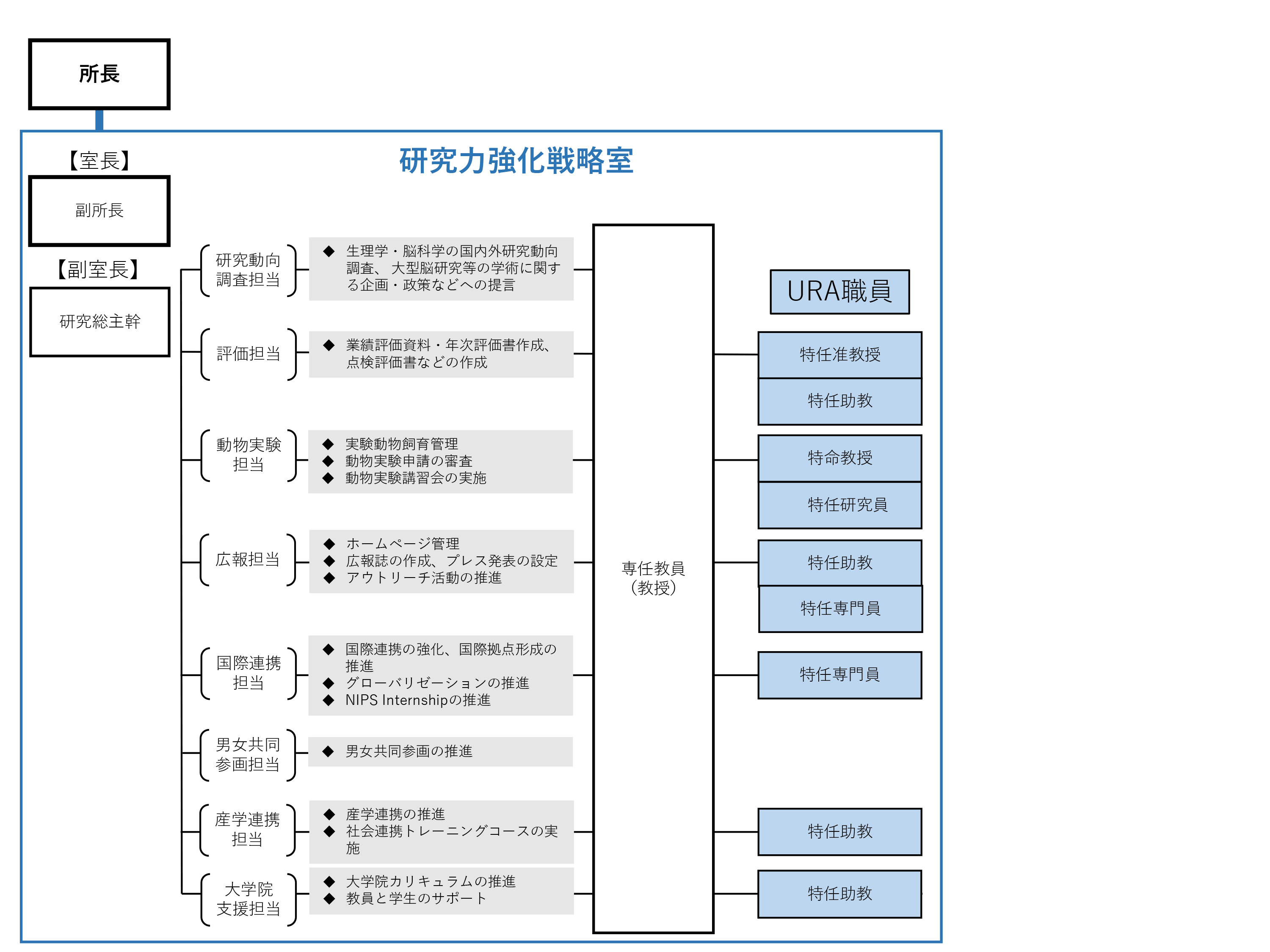 ResearchEnhancementStrategyOffice2026_jpn.png