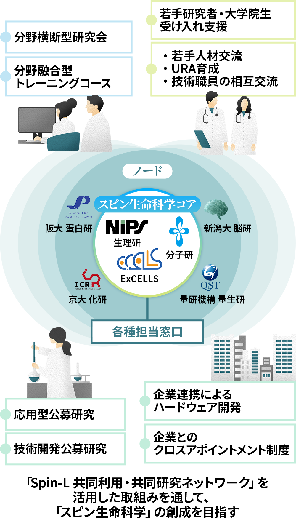 Spin-Lの事業図