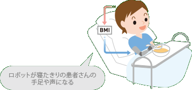 身体機能代替グループ