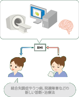 精神・神経疾患等治療グループ