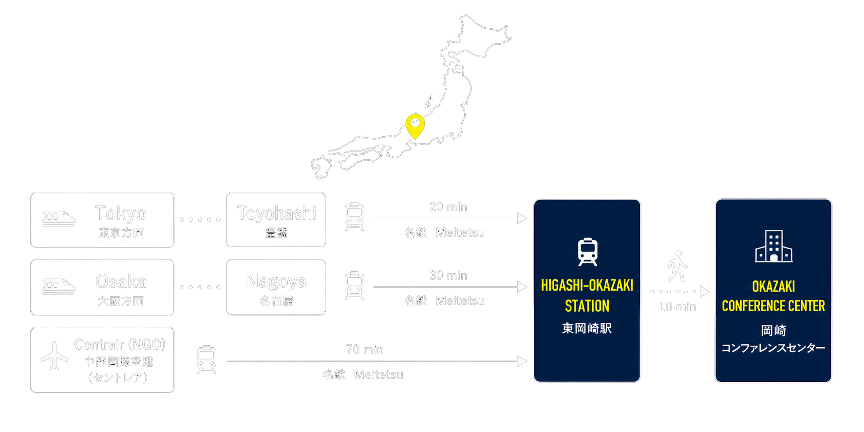 Access map